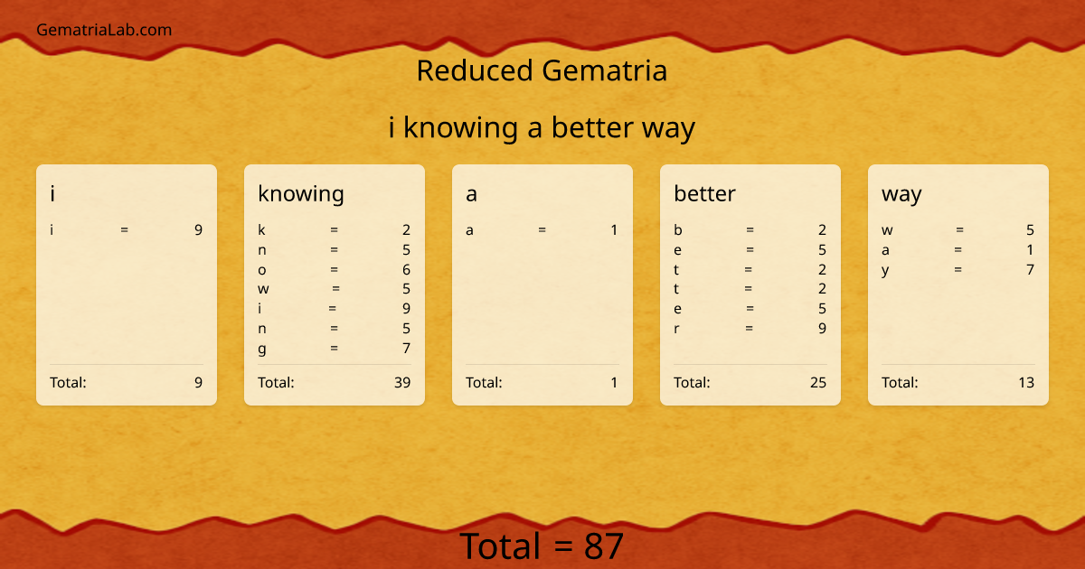 i knowing a better way in reduced Gematria